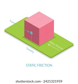 3D Isometric Flat Vector Illustration of Friction, Physical Educational Experiment. Item 1