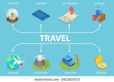 3D Isometric Flat Vector Illustration of Travel, Vacation and Tourism