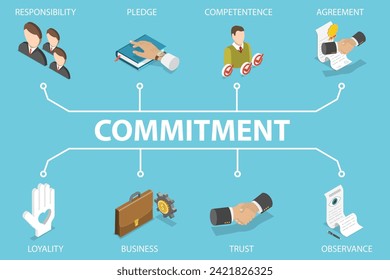 3D Isometric Flat Vector Illustration of Commitment Concept, As set of Responsibility, Pledge, Competence, Agreement, Loyalty, Business, Trust and Observance