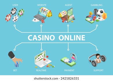 3D Isometric Flat Vector Illustration of Casino Online, Internet Sports Betting, Gambling