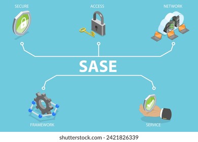 3D Isometric Flat Vector Illustration of SASE, Secure Access Service Edge