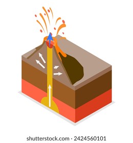 3D Isometric Flat Vector Illustration of Type Of Volcanoes, Educational Diagram. Item 1