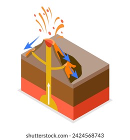 3D Isometric Flat Vector Illustration of Type Of Volcanoes, Educational Diagram. Item 2