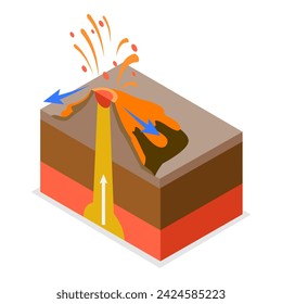 3D Isometric Flat Vector Illustration of Type Of Volcanoes, Educational Diagram. Item 3