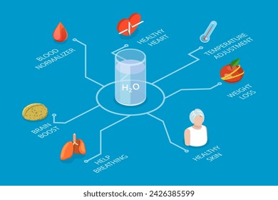 3D Isometric Flat Vector Illustration of Benefit Of Water, Drink More for Health Care and Body Balance
