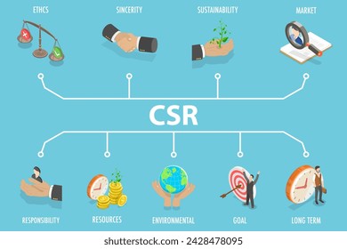 3D Isometric Flat Vector Illustration of Corporate Social Responsibility , Sustainable Development