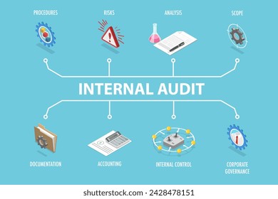 3D Isometric Flat Vector Illustration of Internal Financial Audit, Financial Research Report