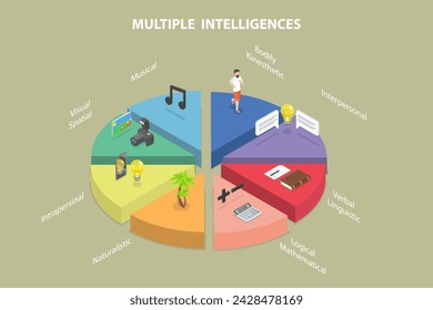 Ilustración vectorial plana isométrica 3D de inteligencias múltiples, teoría que describe las diferentes maneras en que los estudiantes aprenden y adquieren información