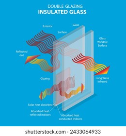 3D-isometrische flache Vektor-Illustration von Isolierglas mit Doppelverglasung, PVC-Kunststoff-Profil