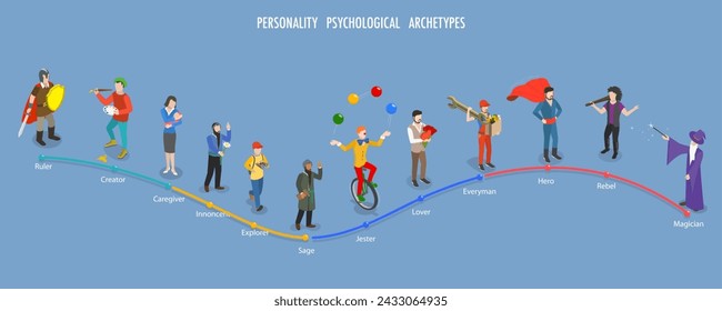 3D Isometric Flat Vector Illustration of Personality Psychological Archetypes, Collective Unconscious