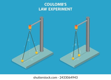 3D Isometric Flat Vector Illustration of Coulombs Law Experiment, General Physics Study