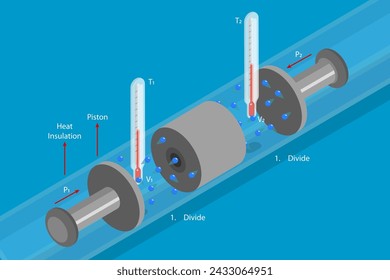 3D Isometric Flat Vector Illustration of Thermodynamics, Throttling Process