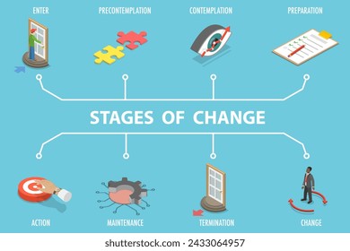 3D Isometric Flat Vector Illustration of Stages Of Change, Transtheoretical Model in Psychology