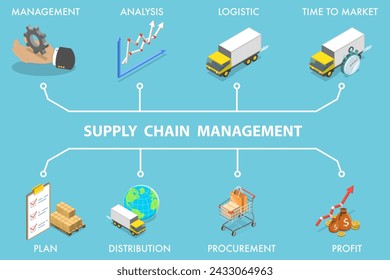 3D Isometric Flat Vector Illustration of Supply Chain Management, SCM, Company Logistics Processes