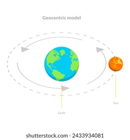 3D Isometric Flat Vector Illustration of Geocentric And Heliocentric Earth Orbit, Astronomical Models. Item 1