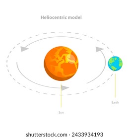 3D Isometric Flat Vector Illustration of Geocentric And Heliocentric Earth Orbit, Astronomical Models. Item 2