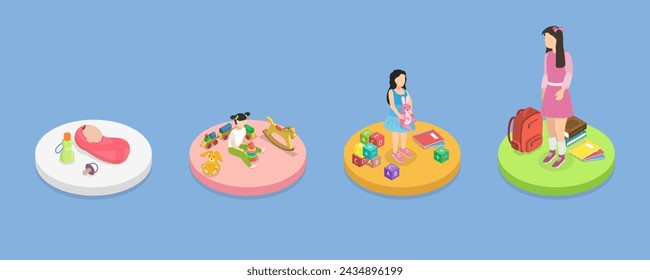 3D Isometric Flat Vector Illustration of Child Development, Periods of Human Age