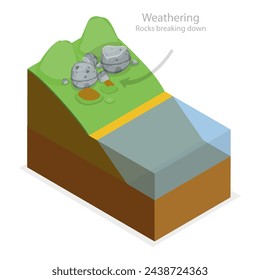 3D Isometric Flat Vector Illustration of Geological Landslide Process, Earth Gravity Impact. Item 2