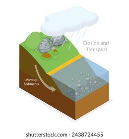 3D Isometric Flat Vector Illustration of Geological Landslide Process, Earth Gravity Impact. Item 1