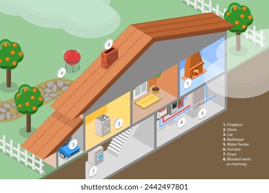 3D Isometric Flat Vector Illustration of Smoke and Carbon Monoxide Alarm, CO2 Detector