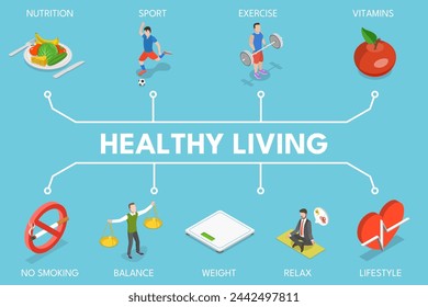 3D Isometric Flat Vector Illustration of Healthy Living, Energetic and Natural Lifestyle