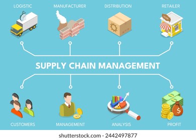 3D Isometric Flat Vector Illustration of Supply Chain Management , SCM, Logistics in Business and Industry