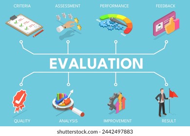 Ilustración vectorial plana isométrica 3D de evaluación, evaluación y análisis de rendimiento