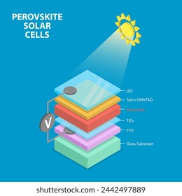 3D-isometrische flache Vektor-Illustration von Perowskit-Solarzellen, grüne nachhaltige Energie