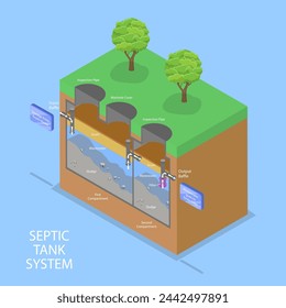 Ilustración de vector plano isométrico 3D del sistema de tanque séptico, casa residencial con esquema de campo de drenaje