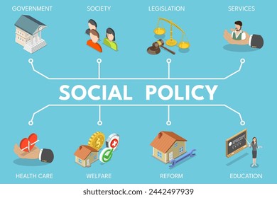 3D Isometric Flat Vector Illustration of Social Policy, Government Support and Legislative Changes