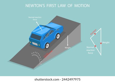 3D Isometric Flat Vector Illustration of Newtons First Law Of Motion, Classical Mechanics