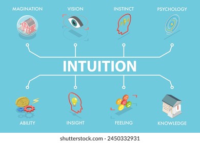 3D Isometric Flat Vector Illustration of Intuition, Open Mindset , Future Vision