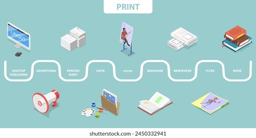 Ilustración vectorial plana isométrica 3D de impresión, flujo de trabajo de tipografía