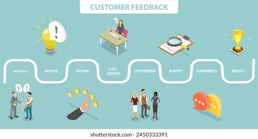 3D-isometrische flache Vektorillustration der Kunde-Rückmeldung, Kundenbewertung