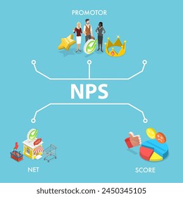 3D-isometrische flache Vektorillustration des NPS als Net Promoter Score, Vorhersage des Geschäftswachstums