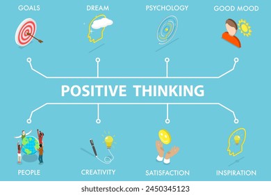 3D Isometric Flat Vector Illustration of Positive Thinking, Optimistic Mindset, Good Attitude