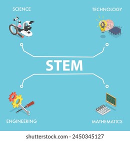 3D Isometric Flat Vector Illustration of STEM, Science Technology Engineering Mathematics