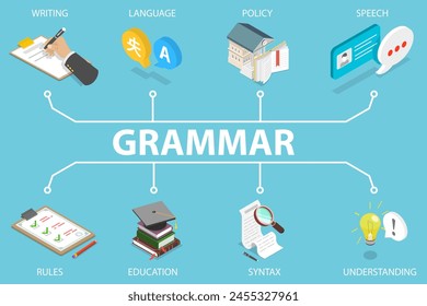 3D Isometric Flat Vector Illustration of Grammar, Language Rules, Speech