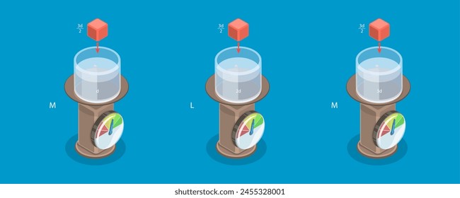 3D Isometric Flat Vector Illustration of Force Of Liquids, Physics Experiment