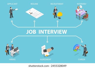 Ilustración vectorial plana isométrica 3D de la entrevista de trabajo, Departamento de Recursos Humanos