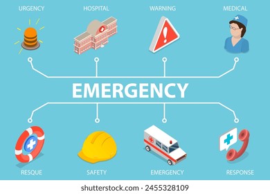 3D Isometric Flat Vector Illustration of Emergency Concept, Urgency, Warning, Rescue