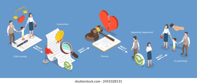 3D Isometric Flat Vector Illustration of Divorce , Argument Mediator