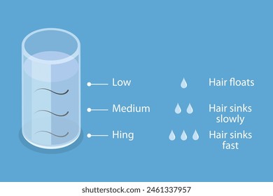 Ilustración vectorial plana isométrica 3D de la prueba de porosidad del pelo, nivel de obtención de humedad