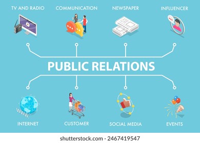 3D Isometric Flat Vector Illustration of Public Relations, Marketing Communication