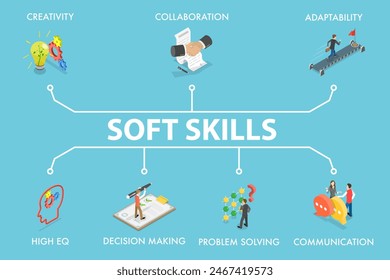 3D Isometric Flat Vector Illustration of Soft Skills, Problem Solving and Creativity