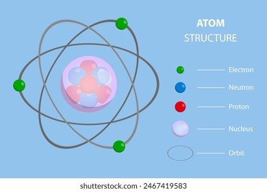 3D-isometrische flache Vektorillustration der Atomstruktur, Orbitalelektronen