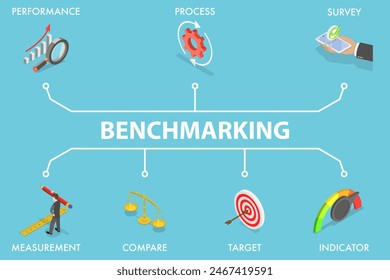 3D Isometric Flat Vector Illustration of Benchmarking, Comparison of Quality and Cost, Performance to Competitor Companies