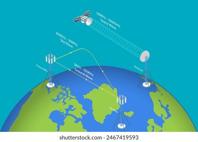 3D Isometric Flat Vector Illustration of Radio Wave Propagation System , Telecommunications Signal Transmitter