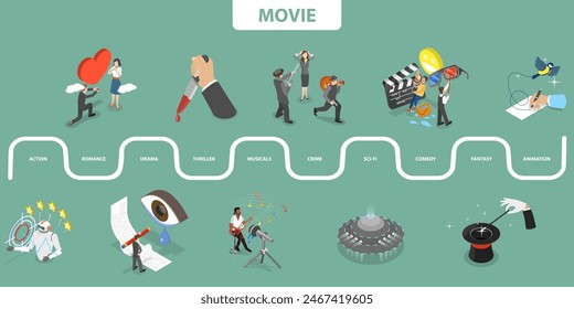 3D Isometric Flat Vector Illustration of Movie Genres, Film Production