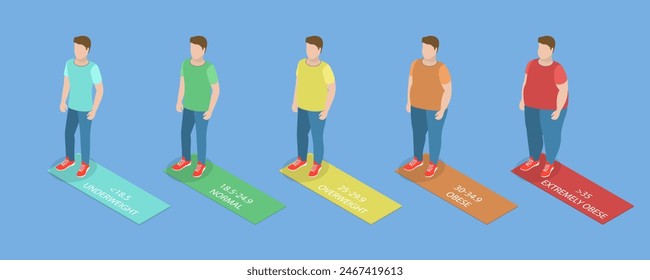 3D Isometric Flat Vector Illustration of Body Mass Index, BMI Classification Chart